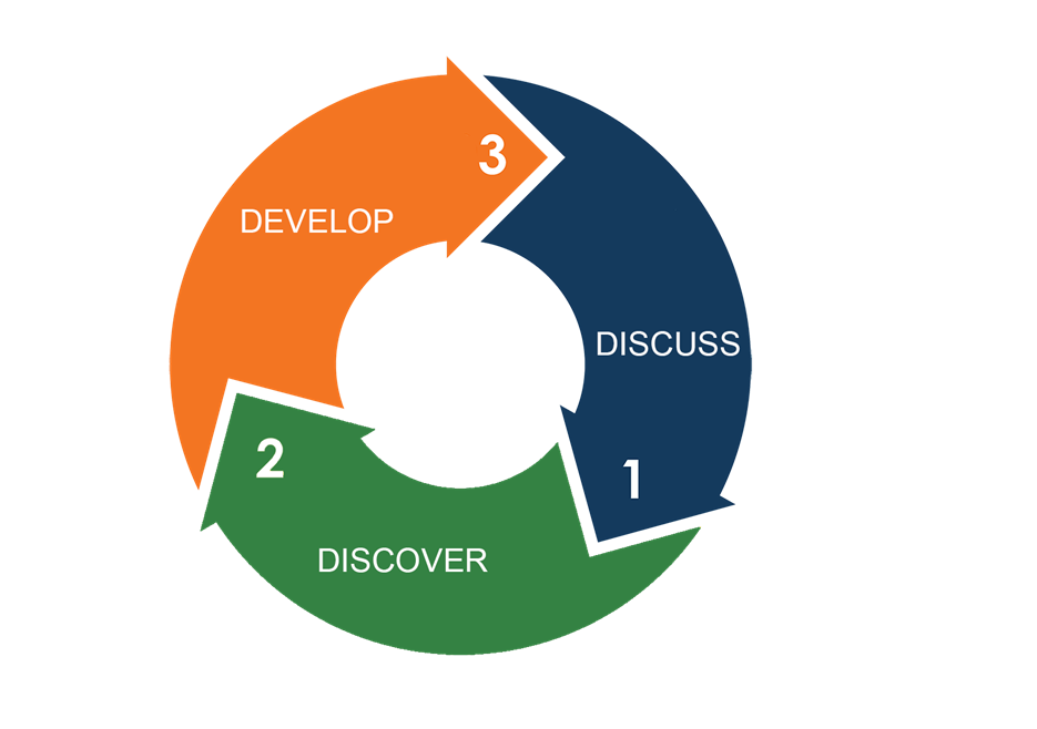 Application Development Lifecycle
